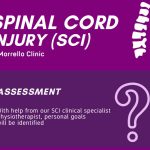 Morrello - Spinal Cord Injury